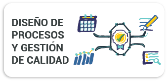 Diseño de Procesos y Gestión de Calidad